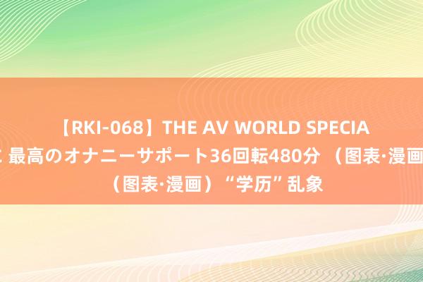 【RKI-068】THE AV WORLD SPECIAL あなただけに 最高のオナニーサポート36回転480分 （图表·漫画）“学历”乱象